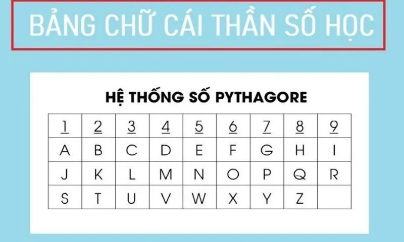 Bảng Chữ Cái Thần Số Học Là Gì?