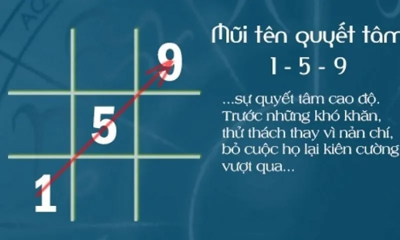 Mũi Tên Thần Số Học Là Gì?