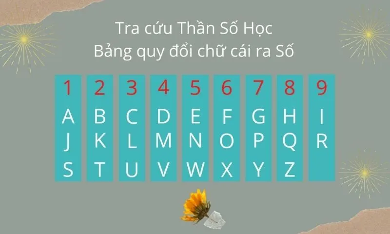 Thần số học online là gì?