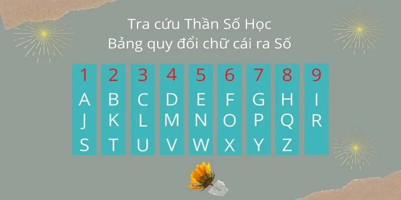 Cách thực hiện và kiểm tra kết quả
