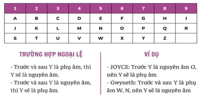 Cách tính chỉ số thái độ – Ý nghĩa chi tiết từng con số