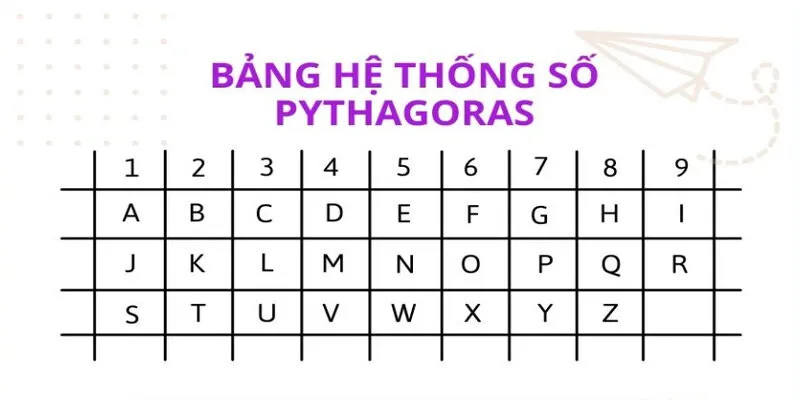 Cách tính thần số học xem tên chuẩn xác