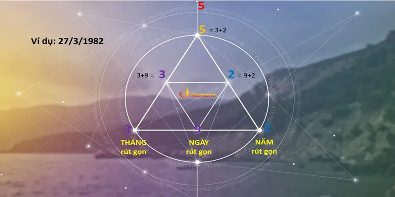 Công thức tính đỉnh cao kim tự tháp thần số học chuẩn