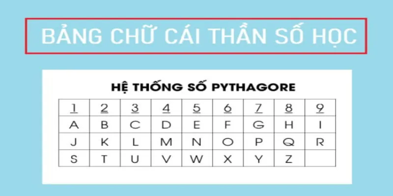 Giải mã kết quả khi thần số học xem tên