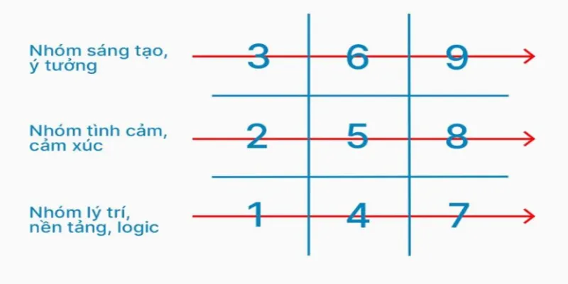 Thần số học xem được những gì về sự nghiệp và tài chính?